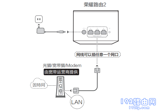 荣耀路由器2S怎么设置(如何设置)？
