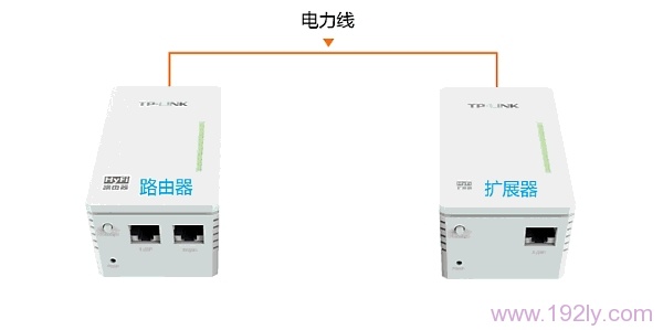 HyFi路由器与扩展器注册不成功怎么办？
