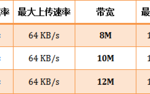 腾达(Tenda)路由器怎么限制WiFi网速
