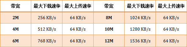 腾达(Tenda)路由器怎么限制WiFi网速