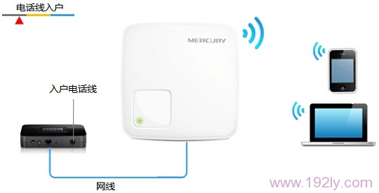 水星(MERCURY)M301 迷你路由器Router模式设置