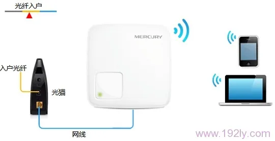 水星(MERCURY)MW150RM迷你Router模式设置