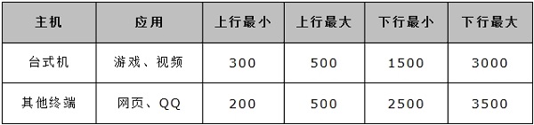水星MW300R如何设置限速？