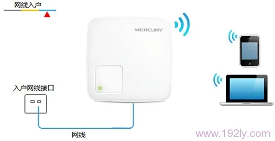 水星(MERCURY)MW300RM迷你路由器Router模式设置