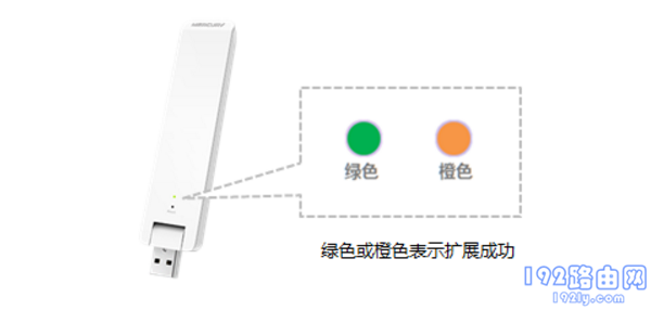 绿色常亮,表示位置合理