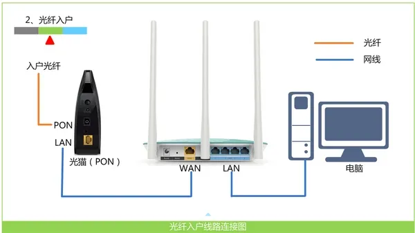 新版水星MW320R路由器设置教程