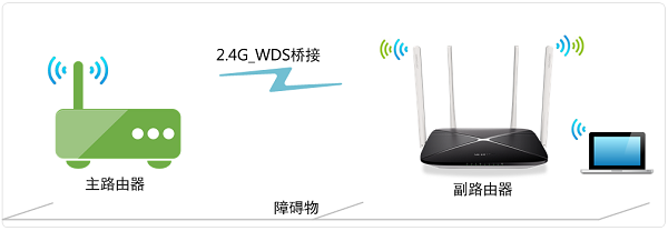 水星MW450R V4无线桥接设置教程