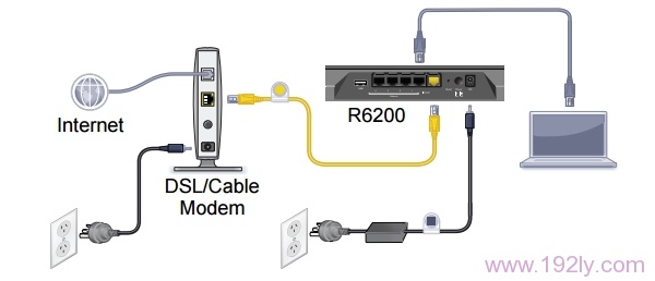 网件(NETGEAR)R6200路由器设置教程