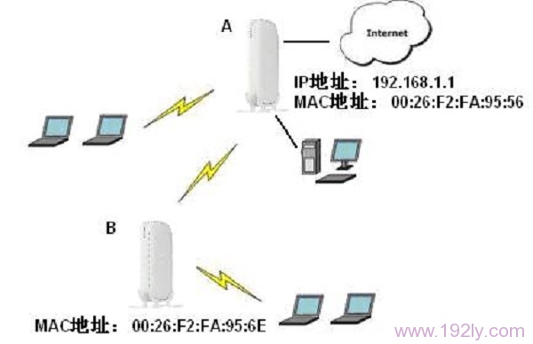 网件(NETGEAR)路由器无线中继设置教程