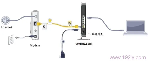 网件(NETGEAR)WNDR4300路由器设置