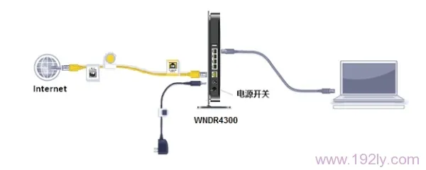 网件(NETGEAR)WNDR4300路由器设置