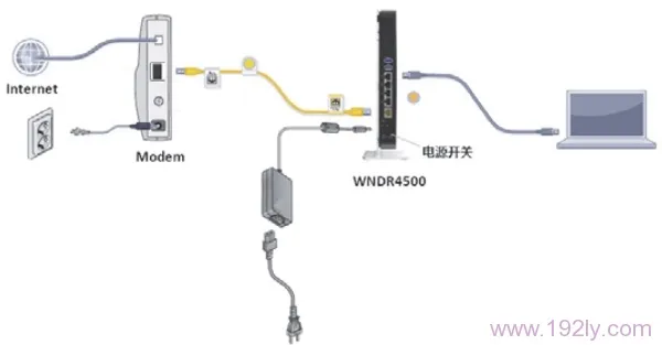 网件(NETGEAR)WNDR4500路由器设置