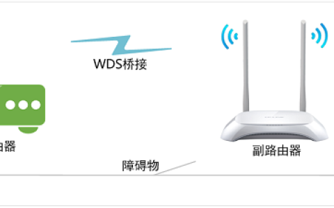 斐讯K2路由器怎么设置无线桥接？