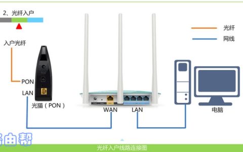 迅捷fast路由器怎么插线？
