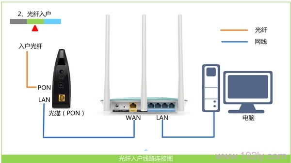 华为192.168.3.1登录页面打不开