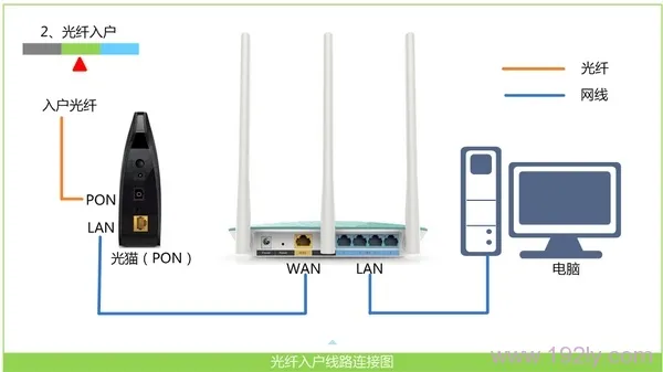 磊科无线路由器设置好了上不了网