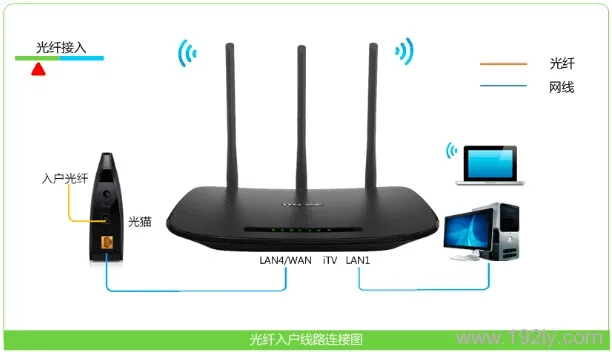 TP-Link TD-W89941N无线路由模式设置(无IPTV)
