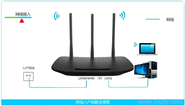 TP-Link TD-W89941N无线路由模式设置(无IPTV)