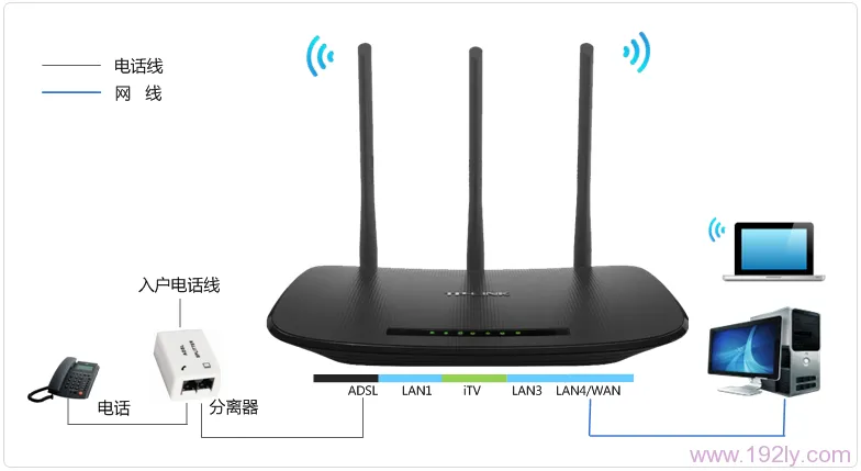 TP-Link TD-W89941N一体机怎么设置?(电话线无IPTV)