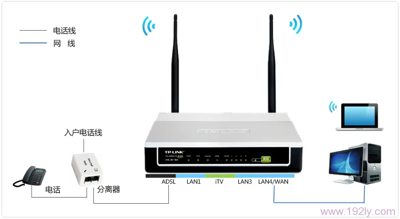 TP-Link TD-W89941N V1一体机ADSL无线路由模式设置