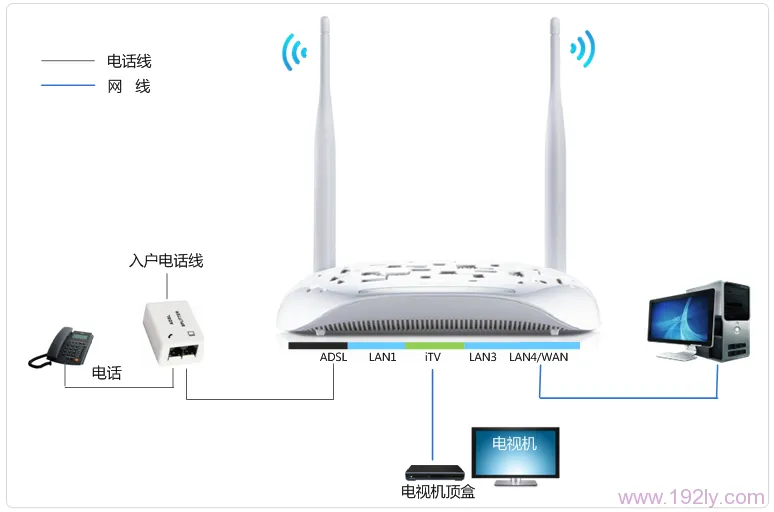 TP-Link TD-W89941N V3.0一体机ADSL无线路由模式设置