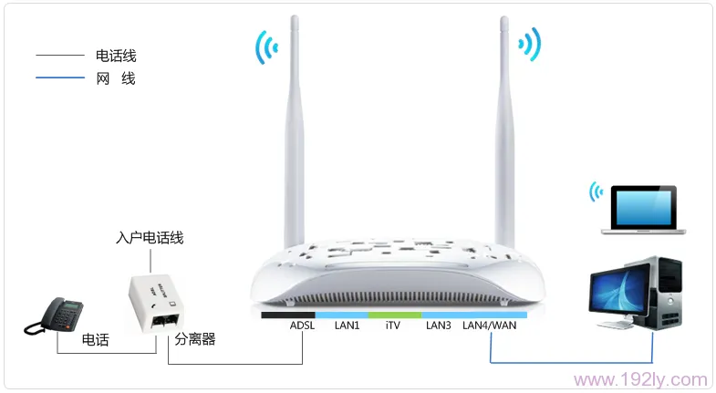 TP-Link TD-W89941N V4.0一体机ADSL无线路由模式设置