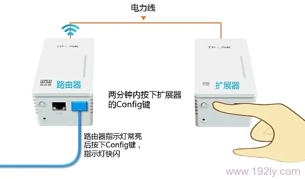 TP-Link TL-H18R/TL-H18E HyFi智能套装注册方法