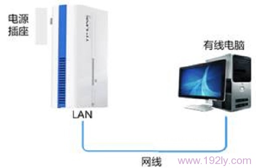 TP-Link TL-H28R HyFi扩展器搭配路由器使用怎么设置