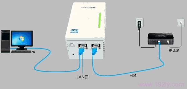 宽带是电话线接入时,TL-H28R路由器正确连接方式