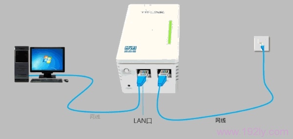 宽带是入户网线接入时,TL-H28R路由器正确连接方式