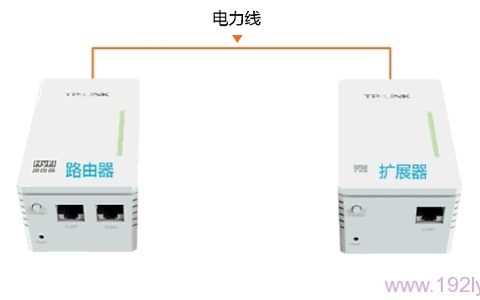 TL-H29R/TL-H29E设备注册