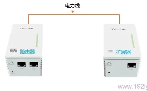 TL-H29R/TL-H29E注册失败怎么办？