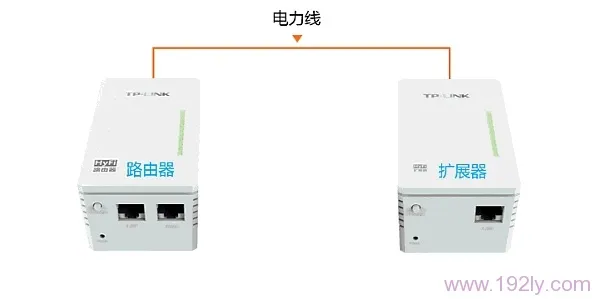 把TL-H29RA路由器和扩展器都插上电源