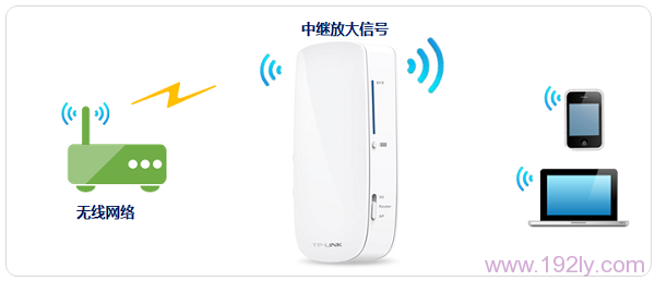 TP-Link TL-MR12U 3G路由器中继放大无线信号设置