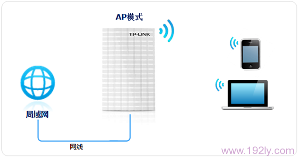 TP-Link TL-MR13U便携式3G路由器怎么设置