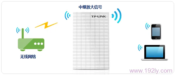 TP-Link TL-MR13U便携式路由器中继模式设置