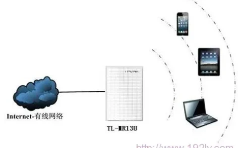 TP-Link MR系列3G路由器AP模式设置指南