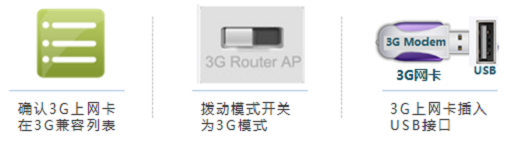 TL-MR13U便携式路由器3G上网设置