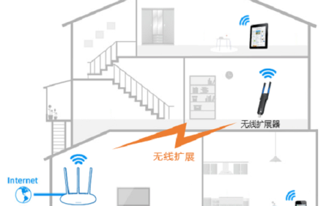 TP-Link TL-WA830RE无线扩展器手机设置教程