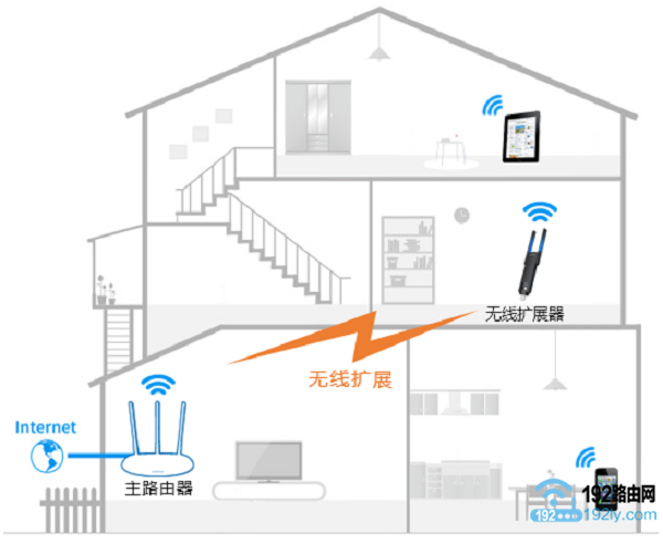 TP-Link TL-WA830RE无线扩展器手机设置教程