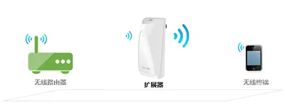 TP-Link TL-WA932RE扩展器用手机怎么设置？