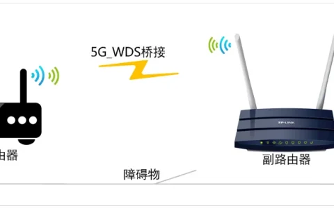TP-Link TL-WDR1100路由器5G无线WDS桥接设置