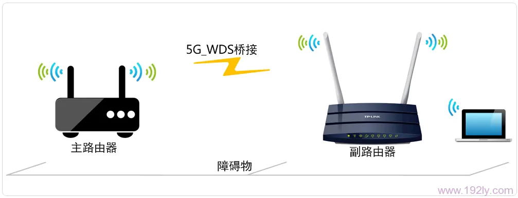 TL-WDR1100路由器5G无线WDS桥接拓扑 TL-WDR1100路由器5G无线WDS桥接拓扑