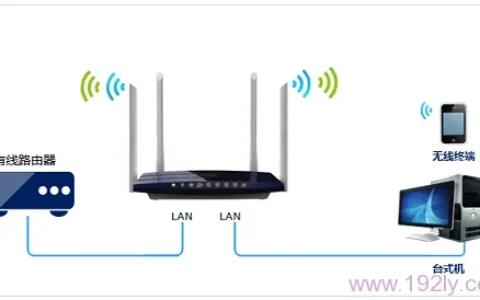 TP-Link TL-WDR3320怎么改交换机？