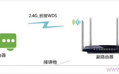 TP-Link TL-WDR3320路由器桥接设置教程