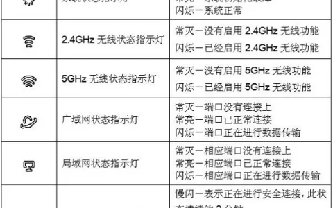 TL-WDR3320路由器指示灯说明