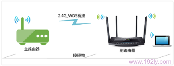 TP-Link TL-WDR5510无线路由器WDS桥接设置(2.4GHZ)