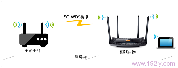 TP-Link TL-WDR5510无线路由器WDS桥接设置(5GHz)