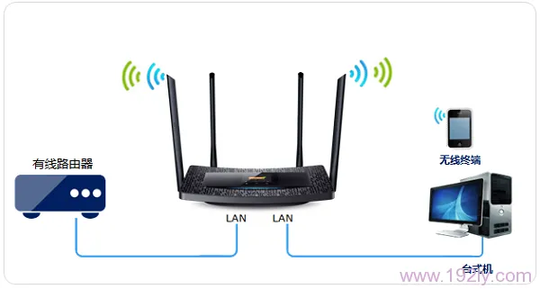 TP-Link TL-WDR5510路由器作为无线交换机用怎么设置?