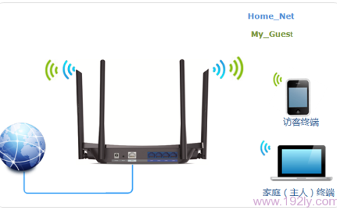 TP-Link TL-WDR5510路由器无线Wi-Fi设置